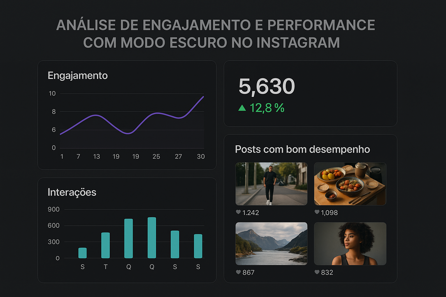 Como modo escuro no Instagram afeta o engajamento e performance