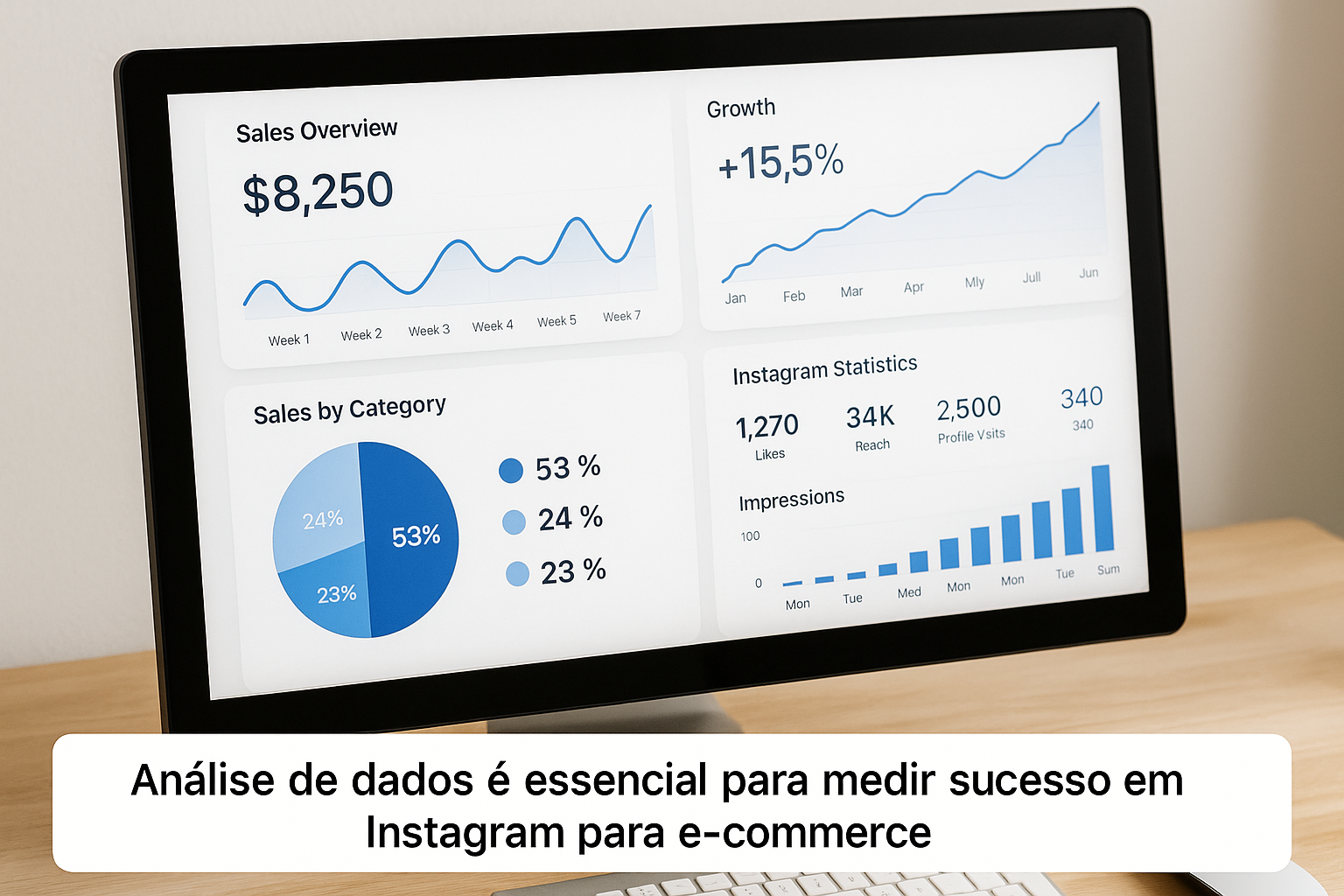 Métricas e análise do Instagram para e-commerce mostrando desempenho