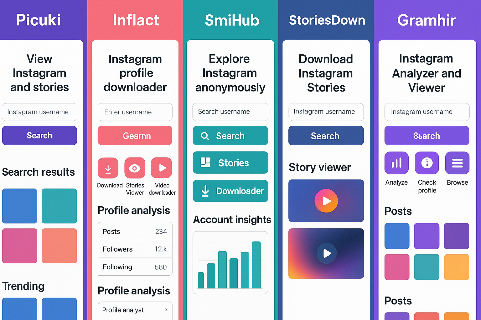 Comparação das melhores ferramentas para visualizar perfil do Instagram disponíveis