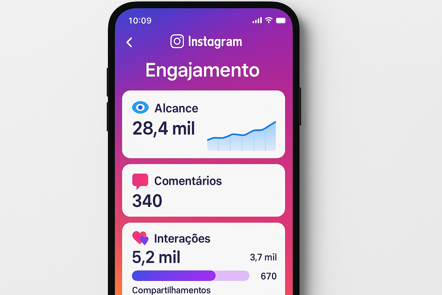 Dashboard mostrando estratégias de como obter mais comentários no Instagram com gráficos e métricas