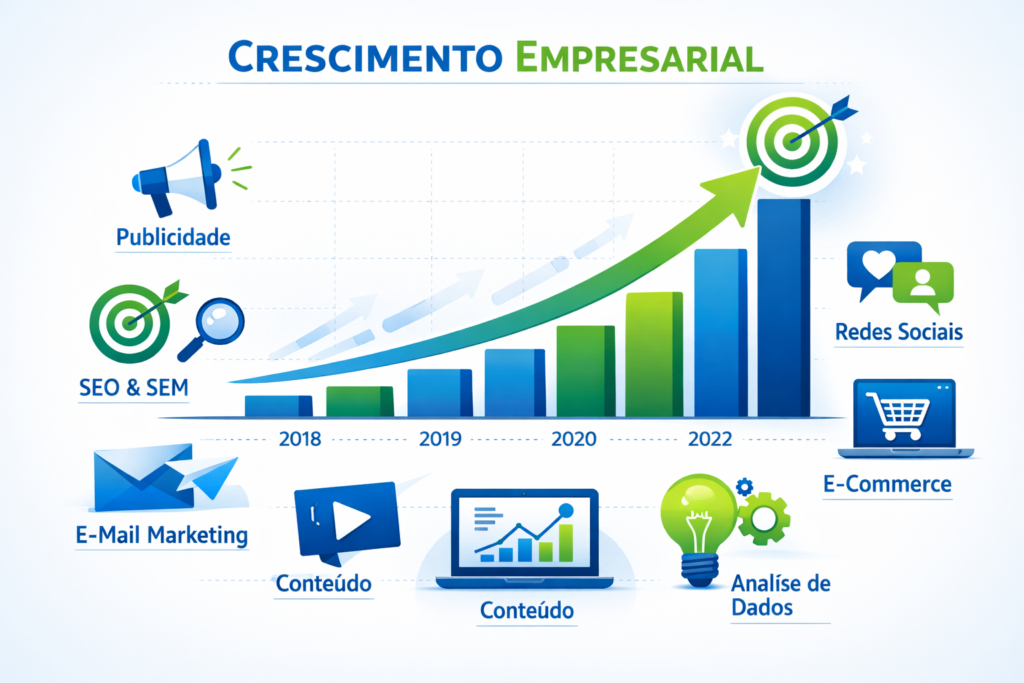  resultados de marketing de conteúdo profissional