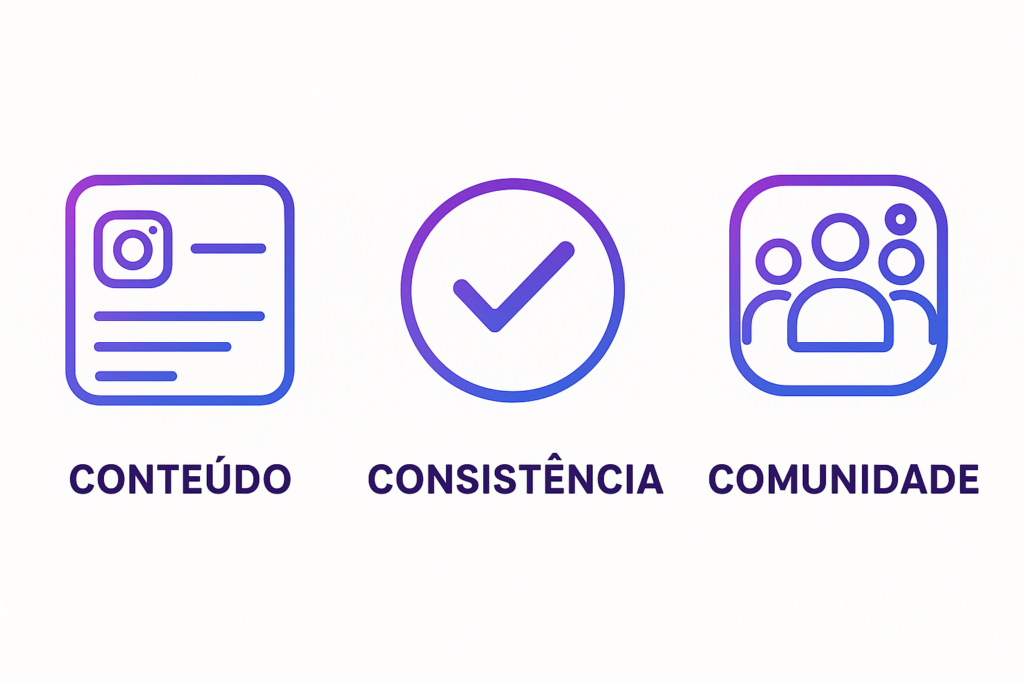 estratégias de sucesso no Instagram com 3 pilares fundamentais