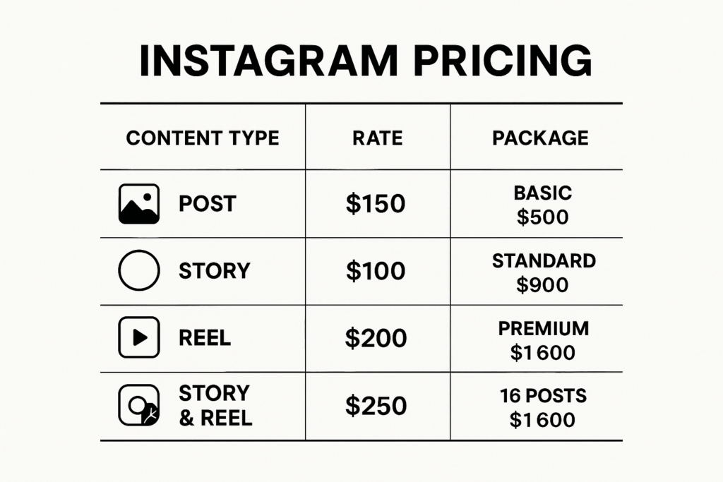 Exemplo de precificação de serviços em mídia kit para Instagram