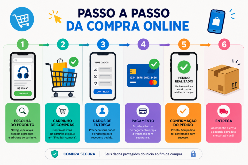 passo a passo para comprar na Shopee pelo Instagram